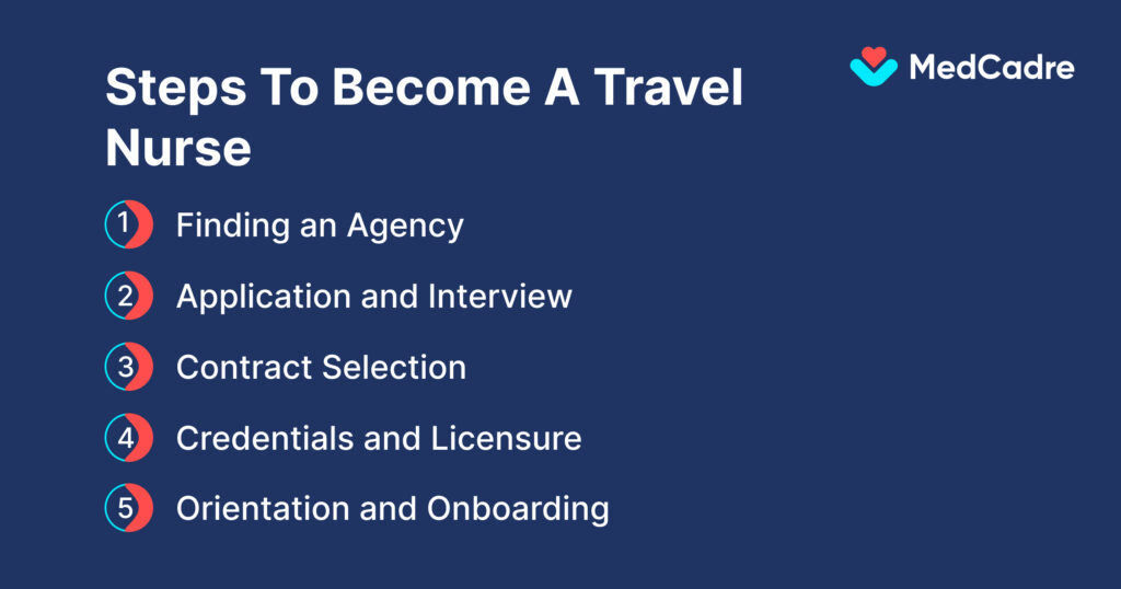 Steps To Become A Travel Nurse