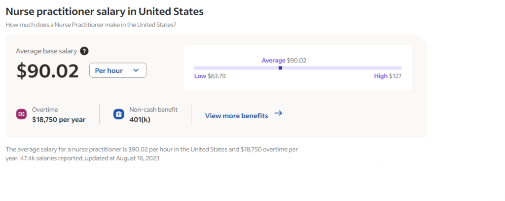 Nurse Practitioner Salary in USA- Indeed