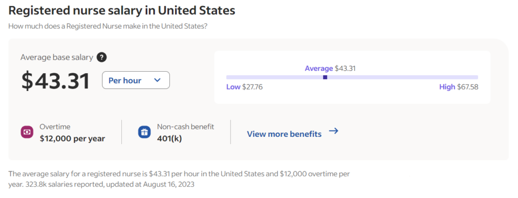 Registered Nurse Salary in USA