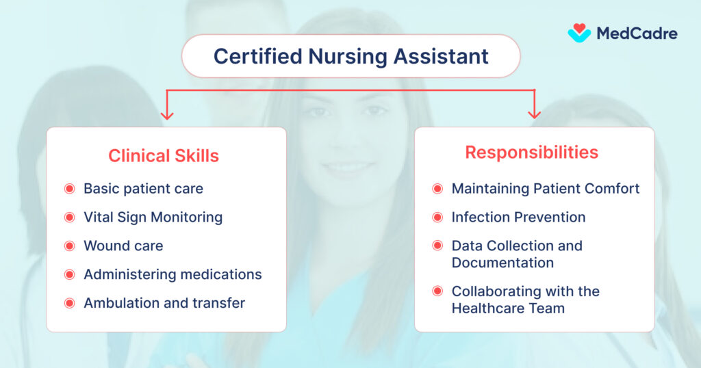 Responsibilities Of CNA